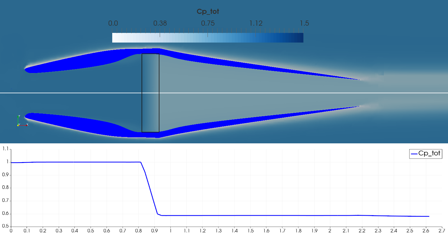 Porous Media OpenFOAM CFD simulation