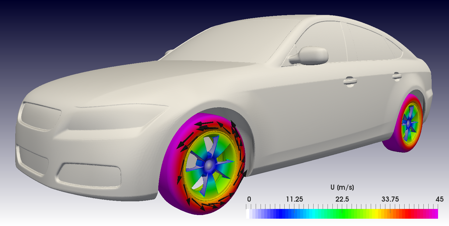 Rotating Wall Boundary Condition OpenFOAM