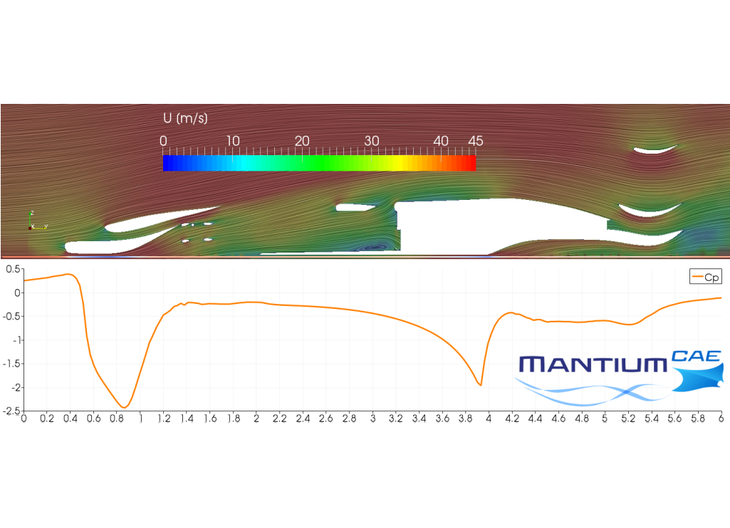 CFD Simulation Car MVRC Velocity Pressure