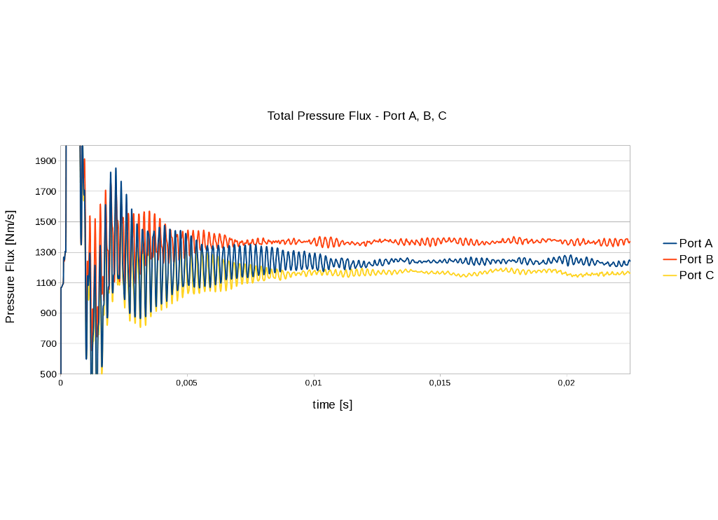 CFD Simulation Static Pressure Comparison